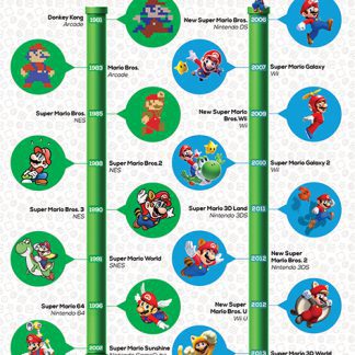 Super Mario: A Warp Through The Years