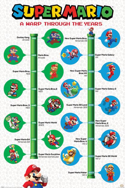 Super Mario: A Warp Through The Years
