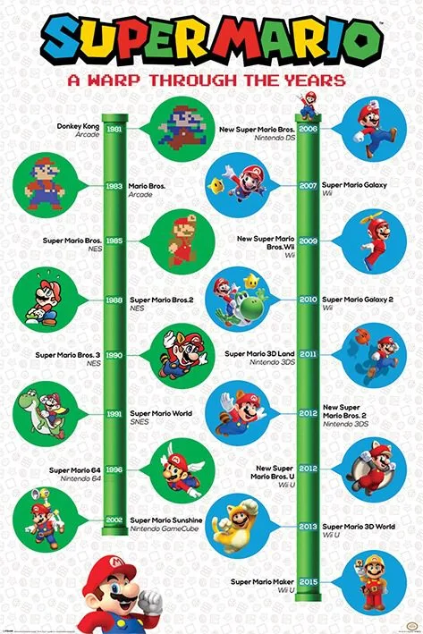 Super Mario: A Warp Through The Years