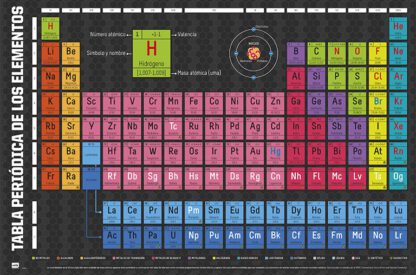 Periodic Table Of Elements - Spanish